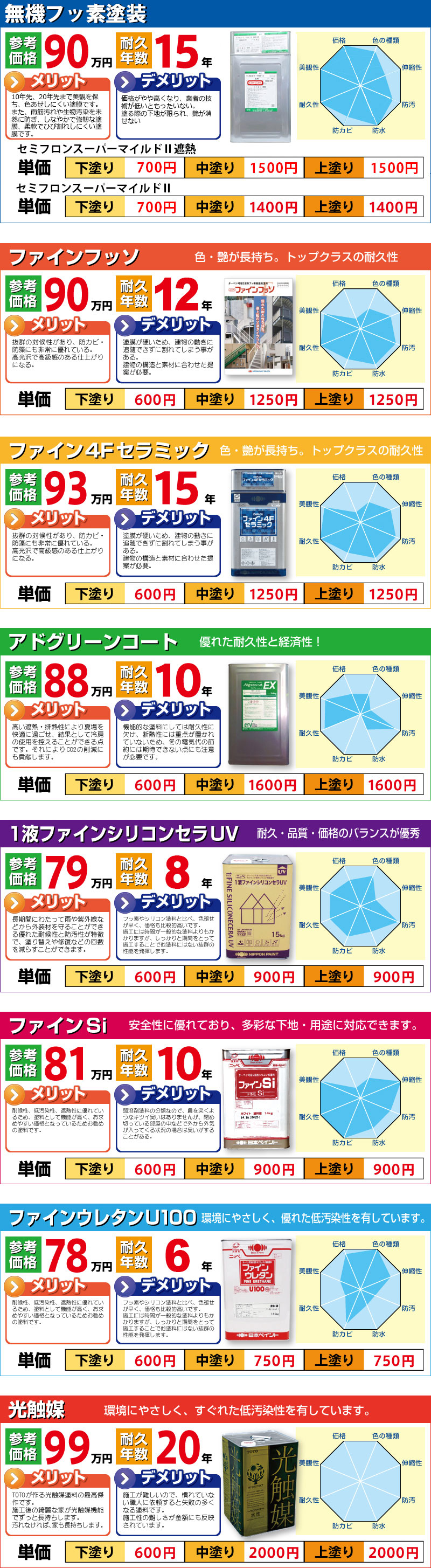 塗装メニュー表